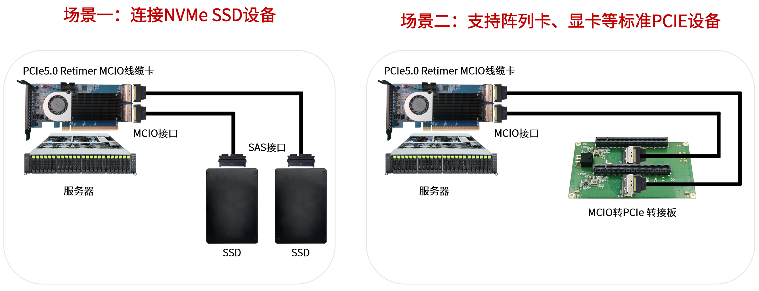 1765878831808326.png 線纜卡應(yīng)用場(chǎng)景示意圖.png