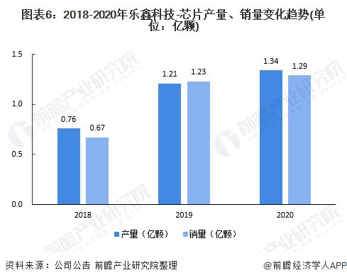 2021年中國MCU行業(yè)龍頭企業(yè)深度分析——樂鑫科技 物聯(lián)網(wǎng)Wi-Fi MCU通信領(lǐng)域的領(lǐng)軍者