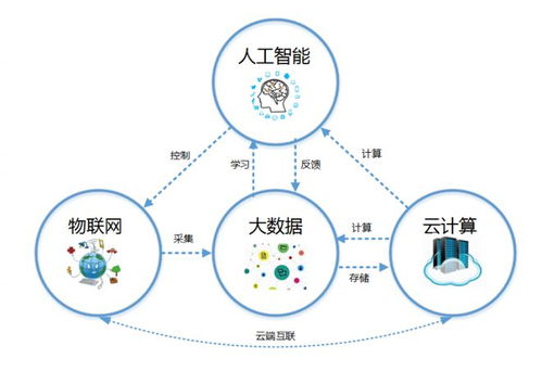 授權(quán)導(dǎo)向背景下物聯(lián)網(wǎng)技術(shù)場景化專利申請路徑探析