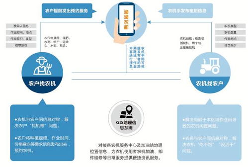 農(nóng)業(yè)物聯(lián)網(wǎng) 技術(shù)研發(fā)驅(qū)動下的智能感知、預(yù)測與未來路徑展望