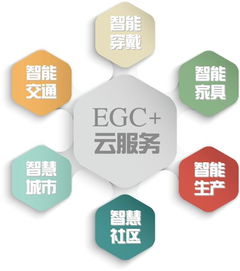 易物鏈項(xiàng)目啟動 同步研發(fā)助力區(qū)塊鏈與物聯(lián)網(wǎng)創(chuàng)新