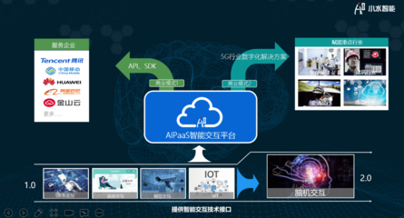 小水智能 以物聯網技術研發為橋梁，實現物理世界與數字世界的智能連接