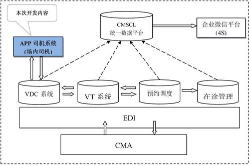 汽車供應(yīng)鏈大講堂 探秘南京長安民生住久如何用物聯(lián)網(wǎng)技術(shù)點(diǎn)亮場(chǎng)內(nèi)可視化