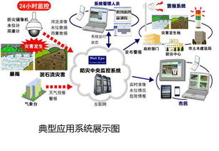 物聯(lián)網(wǎng)時(shí)代，品微鏈接自然、道路與天氣 萬(wàn)物數(shù)據(jù)融合的技術(shù)研發(fā)新篇章